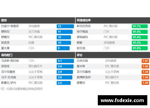 IM体育官方网站登录入口德甲大结局：拜仁11连冠，柏林联欧战3级跳，沙尔克降级，16球大战